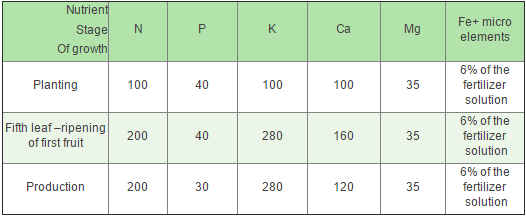 fertigation_pepper_table fertigation_pepper_table