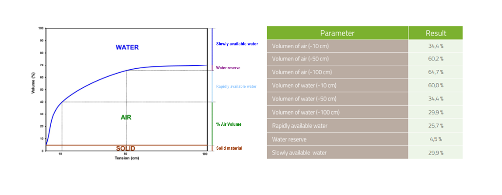 Rapidly available water (3) Rapidly available water (3)