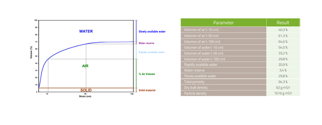 Rapidly available water (5) Rapidly available water (5)